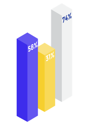 website design & digital Marketing